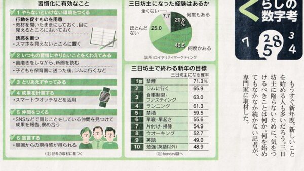 三日坊主はやる気のせいじゃない？日経新聞の記事から読み解く「婚活と習慣化」の秘訣