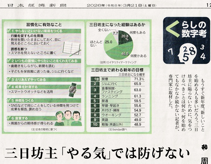三日坊主はやる気のせいじゃない?日経新聞の記事から読み解く「婚活と習慣化」の秘訣